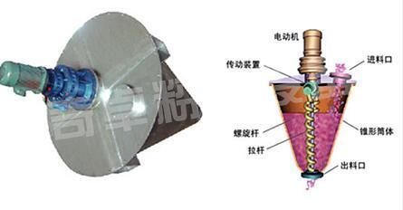 磨料混合机奇卓SLX-1000双螺旋锥形混合机厂家直销