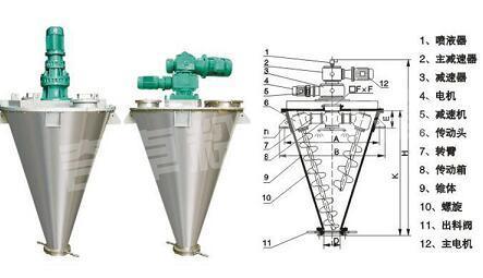 精细化工混合机 奇卓SLX-12000双螺旋锥形混合机 性能可靠